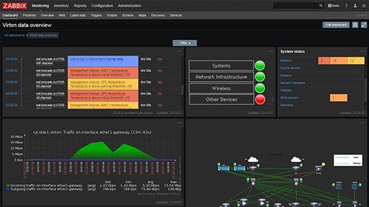 Screenshot from software solution Zabbix which EIKONA Logistics uses for enterprise monitoring.