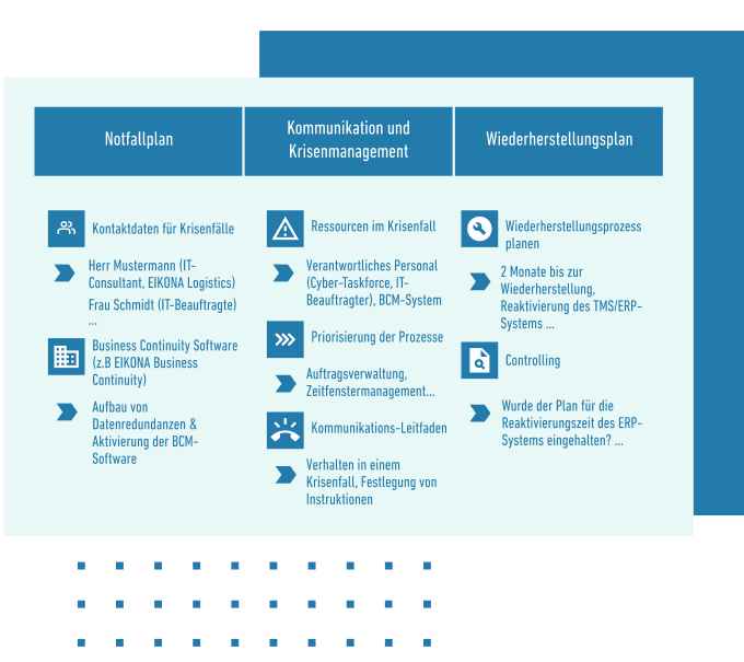 Eine Infografik veranschaulicht die wichtigsten Elemente eines umfassenden Business Continuity Plans.